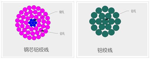 架空導線(xiàn)型號名稱(chēng) 第1張