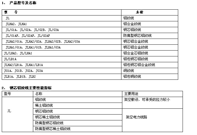 架空導線(xiàn)型號名稱(chēng) 第2張