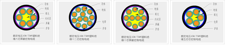 聚氯乙烯絕緣控制電纜型號與性能參數