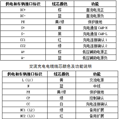 EV-EE，EV-EU電動(dòng)汽車(chē)充電樁電纜 第3張