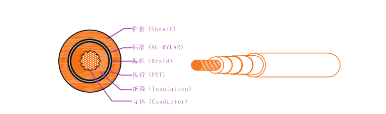 EV-125，EVR-125，EVRP-125，EVRD-125電動(dòng)汽車(chē)用電纜 第1張