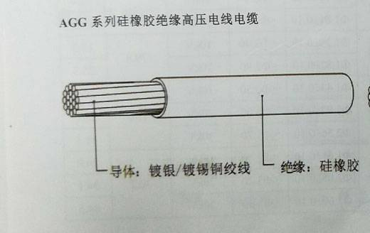 硅橡膠電纜的主要性能有哪些？ 第1張