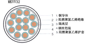 MKYJV，MKYJVP，MKYJV22煤礦用控制電纜