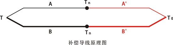 補償導線(xiàn)工作原理 第2張