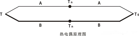 補償導線(xiàn)工作原理