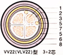 VV22電力電纜 第4張