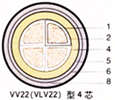 VV22電力電纜 第3張