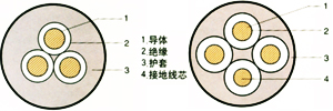 通用橡套電纜 第3張