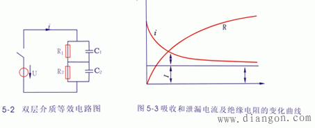 測量絕緣電阻與吸收比的工作原理 第1張