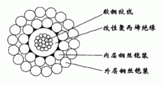 WGSF46-8.00mm單芯氟塑料F46絕緣F40護套雙鋼絲鎧裝承荷探測電纜