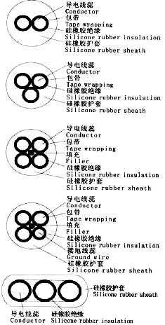 YGC,YGZ硅橡膠移動(dòng)電纜