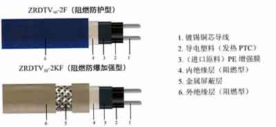 消防專(zhuān)用雙阻燃型電伴熱帶