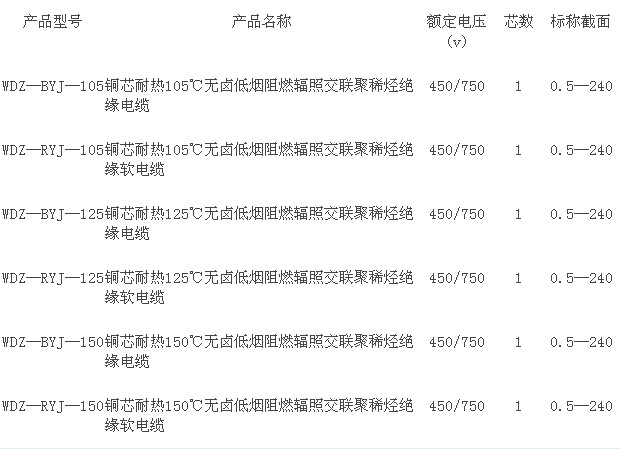 新型低碳環(huán)保電線(xiàn)