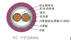 現場(chǎng)總線(xiàn)電纜（PC型）