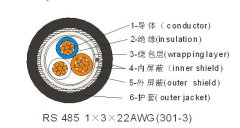 RS485計算機信號數據電纜