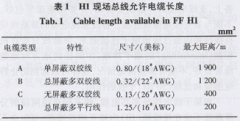 FF現場(chǎng)總線(xiàn)的安裝與調試