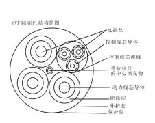 YKVFBG移動(dòng)設備(堆取料機、港機) 卷筒用0.45/0.75KV通訊扁平電纜