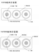 丁腈絕緣及護套扁平電纜(行車(chē)用)