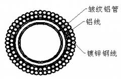 皺紋鋁管支撐空心擴徑母線(xiàn)