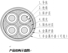 750V柔性無(wú)機絕緣防火電力電纜