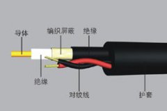 VCP智能復合電纜