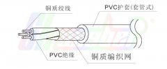 RVVP軟芯屏蔽線(xiàn)結構圖