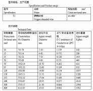 硬銅絞線(xiàn)