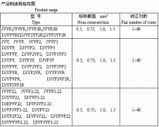 電子計算機、電子儀器設備裝置用電線(xiàn)電纜