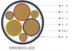 變頻器專(zhuān)用電力電纜特性及結構示意圖