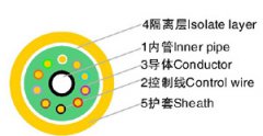 二氧化碳氣體保護半自動(dòng)焊機用軟管電纜