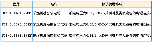 型號、名稱(chēng)