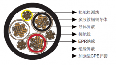 SHD-GC三芯圓形移動(dòng)電力電纜,長(cháng)臂采煤機電纜