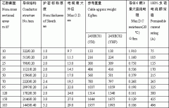 電焊機電纜及750v以下橡套線(xiàn)（電纜）載流量