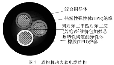 盾構機動(dòng)力軟電纜結構