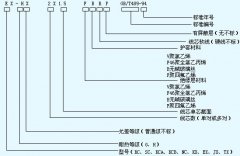 KXP SCP EXP 補償導線(xiàn)