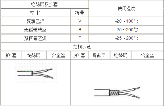 補償電纜耐溫