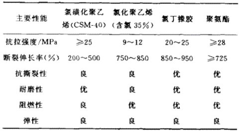 [轉載]超大截面煤礦用移動(dòng)金屬屏蔽軟電纜的研制