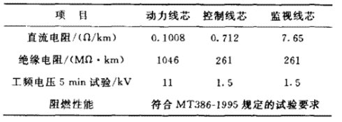 [轉載]超大截面煤礦用移動(dòng)金屬屏蔽軟電纜的研制