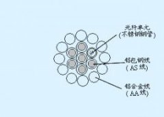 OPGW復合地線(xiàn)光纜安徽特種生產(chǎn)