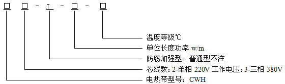 恒功率電伴熱帶結構說(shuō)明