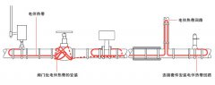 電伴熱設計中確定電伴熱帶總長(cháng)度六個(gè)步驟