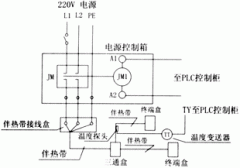 電伴熱帶控制系統的控制方式及應用