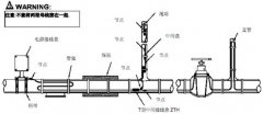 電伴熱系統元件圖