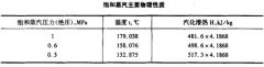 儀表及管線(xiàn)伴熱和絕熱保溫設計規定