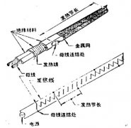 并聯(lián)式電熱帶（恒功率型電熱帶）