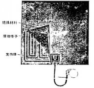 撓性電伴熱板