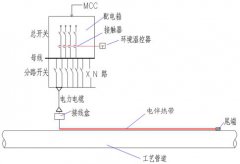 融雪化冰電伴熱解決方案