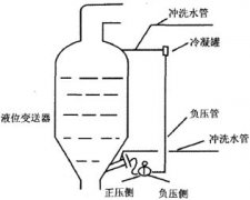 伴熱電纜在蒸發(fā)罐液位測量上的應用