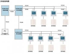 發(fā)熱電纜采暖集中控制系統