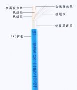 雙導發(fā)熱電纜產(chǎn)品型號及相關(guān)參數列表